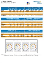 PC Sample Store Performance FYTD JAN 2017_Page _1