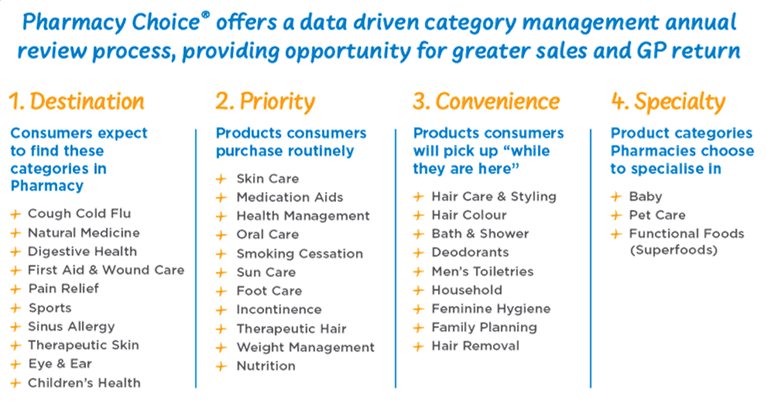 Step 2 Categories